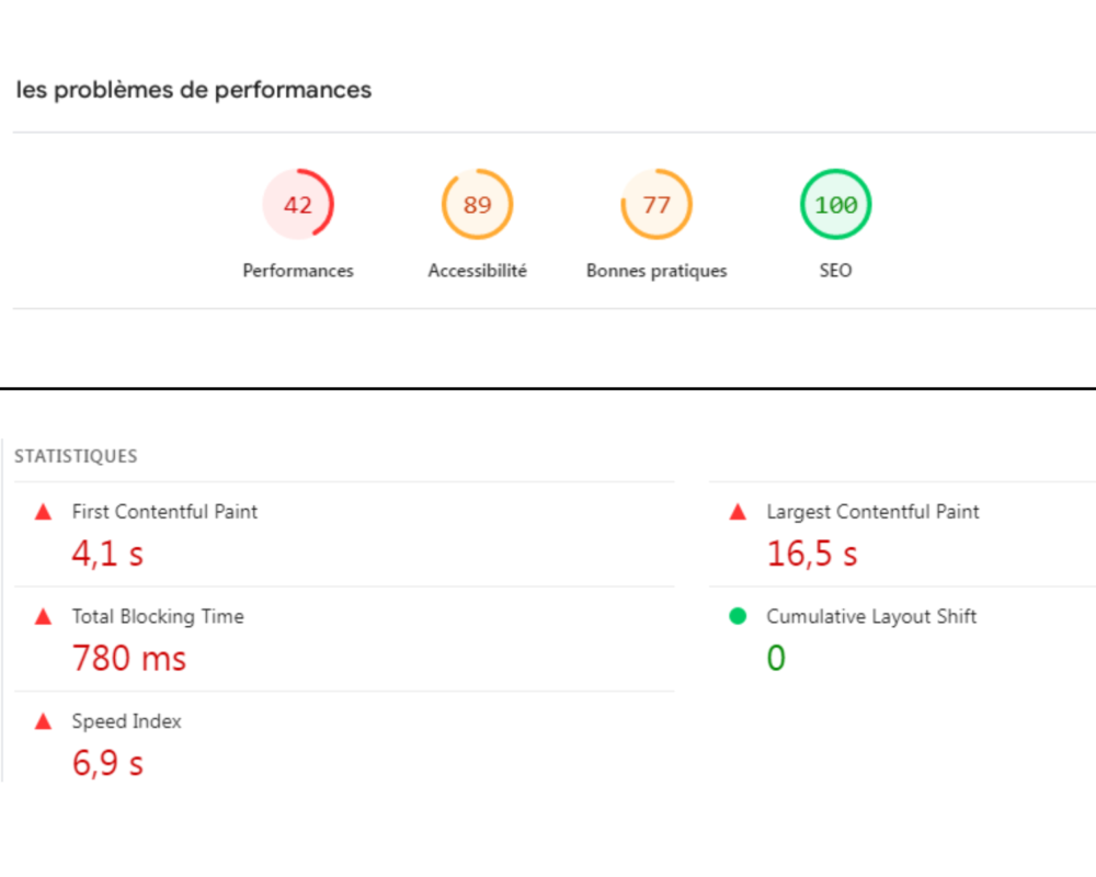A screenshot showing key web performance metrics, including First Contentful Paint (4.1s), Total Blocking Time (780ms), Speed Index (6.9s), Largest Contentful Paint (16.5s), and Cumulative Layout Shift (0)