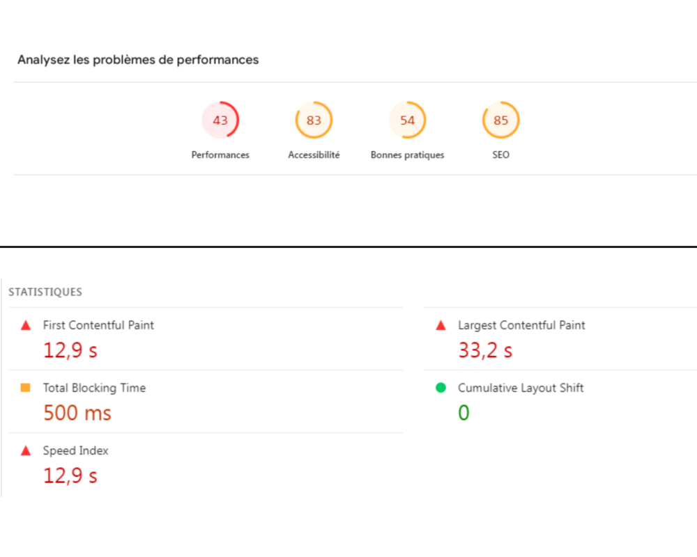 A screenshot showing key web performance metrics, including First Contentful Paint (12.9s), Total Blocking Time (500ms), Speed Index (12.9s), Largest Contentful Paint (33.2s), and Cumulative Layout Shift (0)