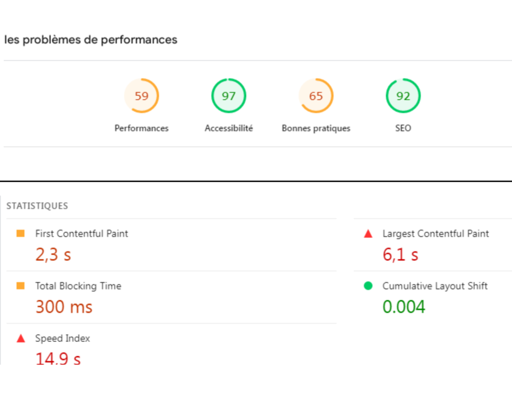 A screenshot showing key web performance metrics, including First Contentful Paint (2.3s), Total Blocking Time (300ms), Speed Index (14.9s), Largest Contentful Paint (6.1s), and Cumulative Layout Shift (0)