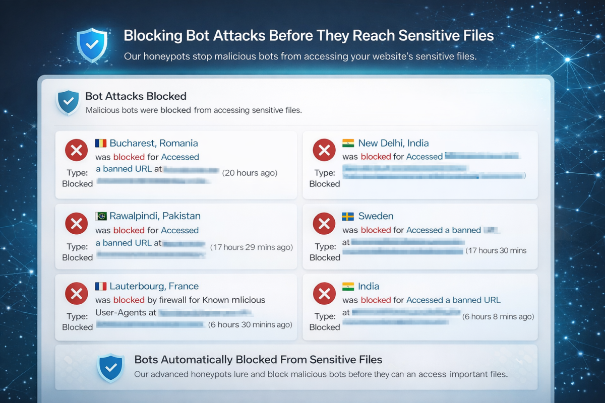 Title attribute format: Ghost Architecture: Engineering Cyber Deception in the UAE Dashboard showing bot attacks blocked before reaching sensitive files, with multiple malicious access attempts blocked and automatically isolated by AELION’s honeypot protection.
